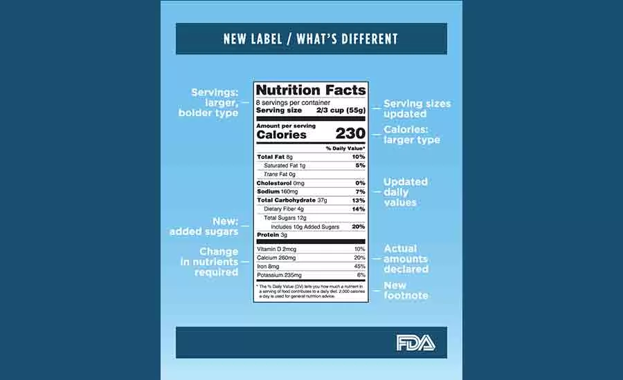 The new Nutrition Facts label for packaged foods