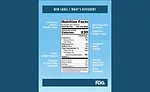 The new Nutrition Facts label for packaged foods