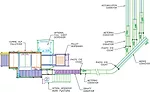 Layout of consolidating three lines into one palletizer