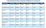 Year-end results for public packaging companies in 2015
