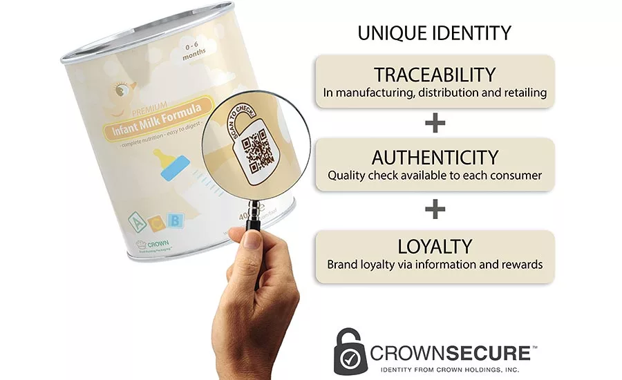 CrownSecure Counterfeit Protection