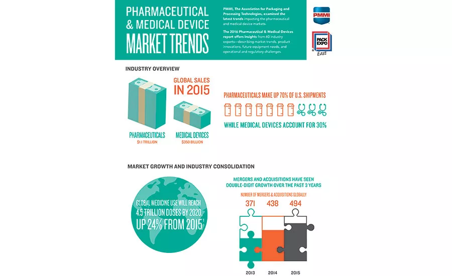 F-Web-PMMI_Infographic_Healthcare-1.jpg