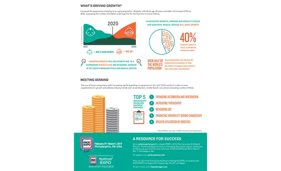 G-Web-PMMI_Infographic_Healthcare-2.jpg