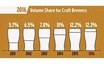 WE-OUTLINES-2016_BA_growth-infographic_abridged-B.jpg