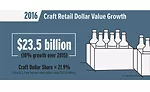 WF-OUTLINES-2016_BA_growth-infographic_abridged-C.jpg