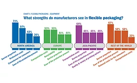 Graphic: Bosch Packaging Technology