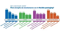 Graphic: Bosch Packaging Technology
