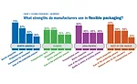 Graphic: Bosch Packaging Technology