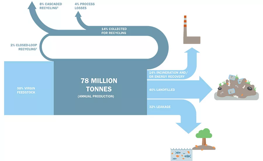 linear plastics system is broken