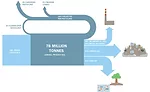 linear plastics system is broken