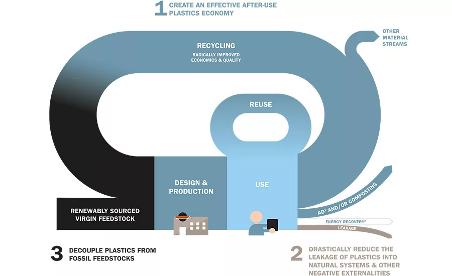 The NPEC has 3 core ambitions