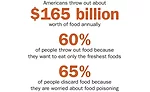 materials and shelf life stats