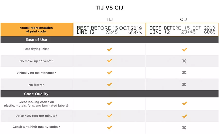 TIJ vs CIJ