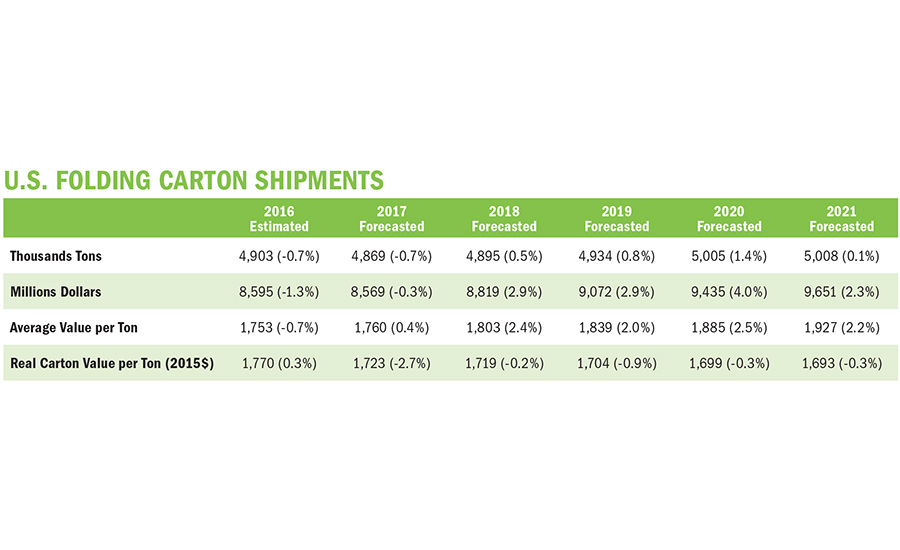 Corrugated Box Size Chart