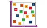 impact-versus-difficulty matrix graph