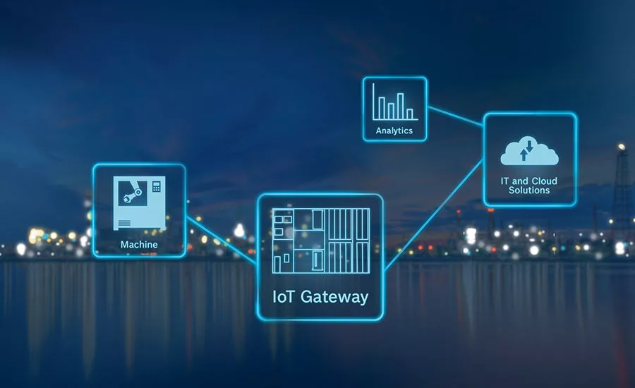 OT and IT system technologies