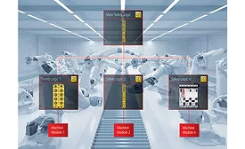 Beckhoff’s new TwinSAFE module