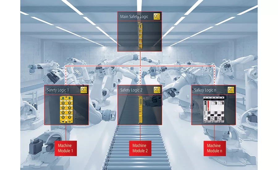 Beckhoff’s new TwinSAFE module