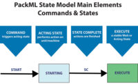 PackML State Model Interface