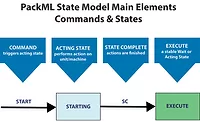 PackML State Model Interface