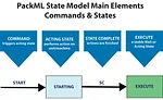 PackML State Model Interface
