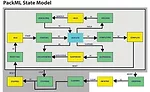 PackML State Model