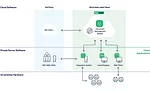 Cloud-based labeling systems