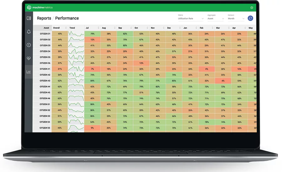 Data, analytics software, can identify trends