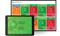 manufacturers become aware of the volume of data they could capture