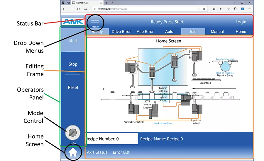 Middleware has Human Machine Interface