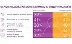 Generation Z Brand Relationships