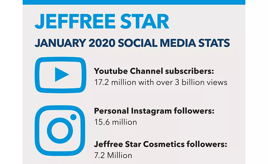 14-JeffreeStarStats.jpg