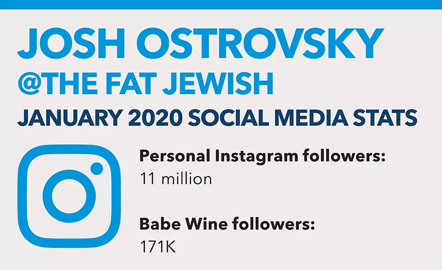 14-JoshOstrovskyStats.jpg