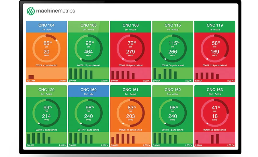 KPIs outside of manufacturing