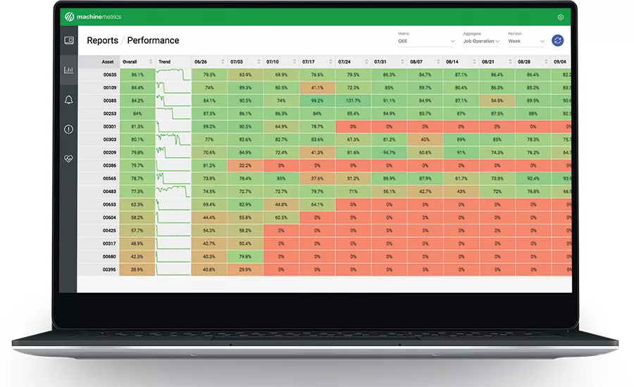 OEE machine performance
