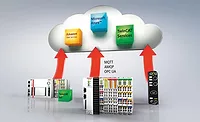 IIoT strategies
