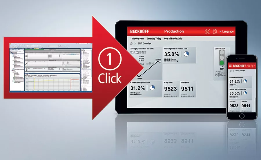 Beckhoff’s TwinCAT automation software