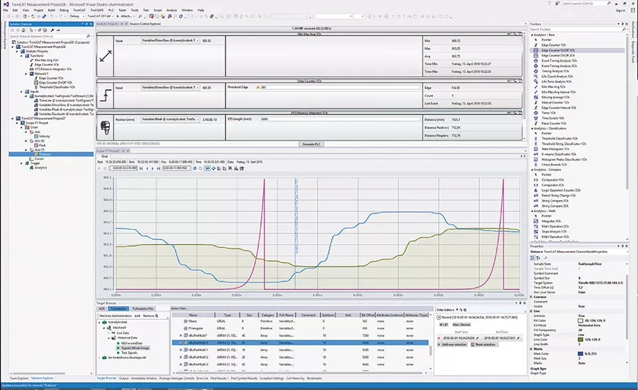 customizable algorithms in TwinCAT analytics
