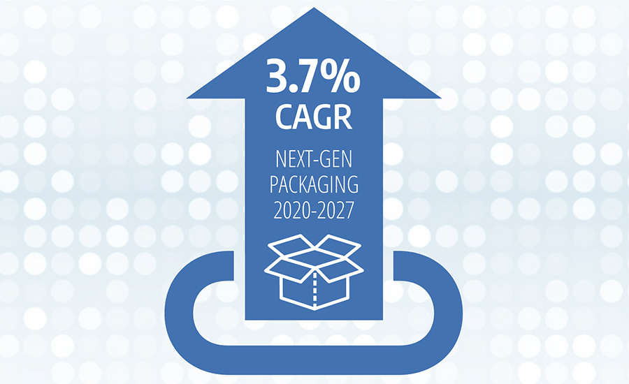 Next-Gen Packaging Market to Surpass U.S. $4.4 Mil by 2027