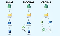 reusable packaging solutions