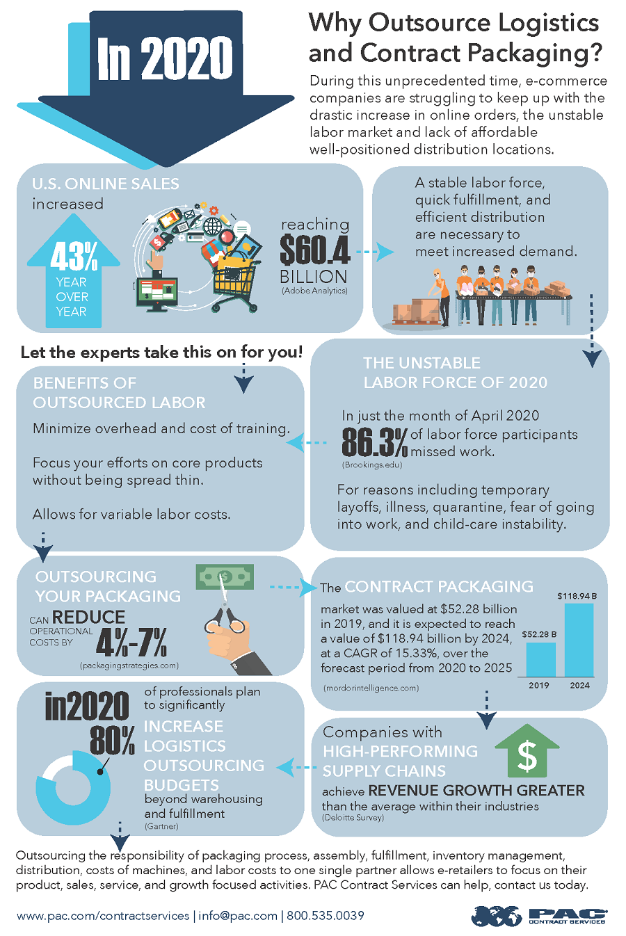 e-commerce companies