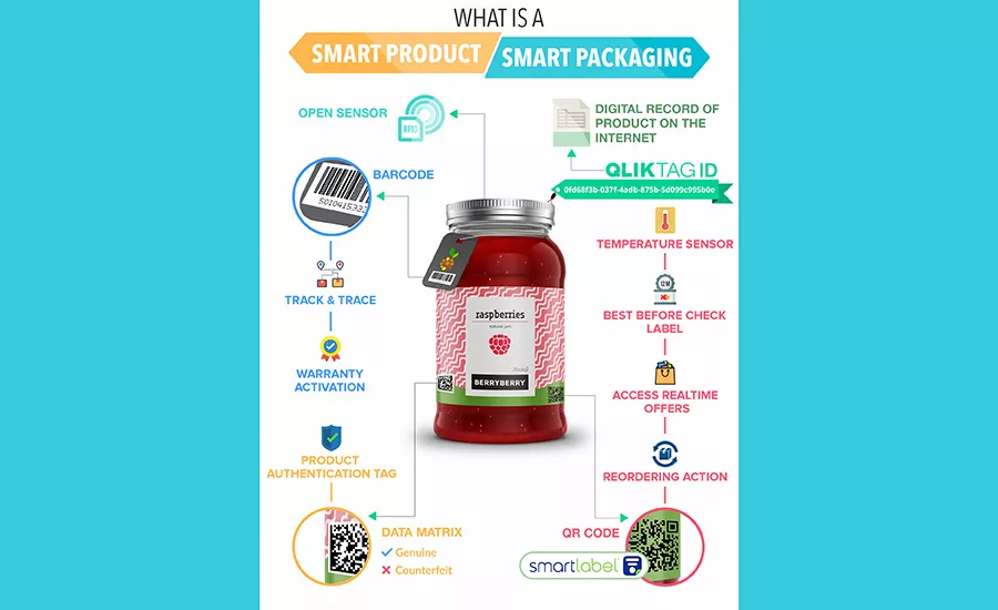 Smart Products Build Trust while Solving Problems