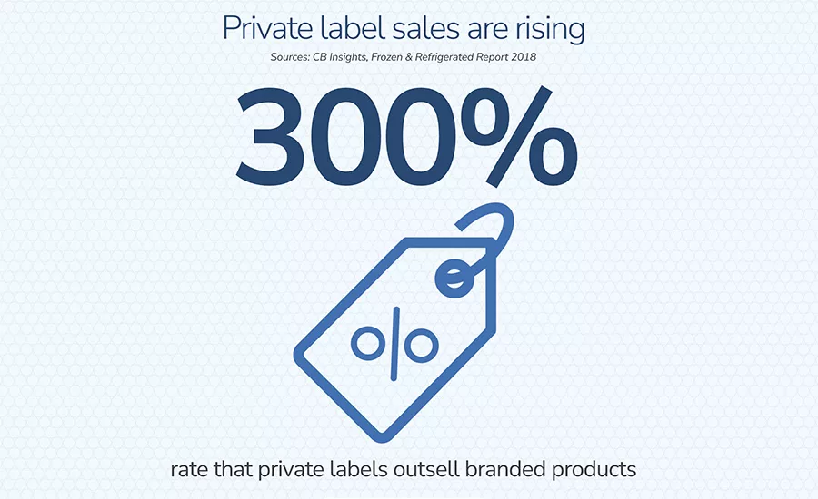 private label by generation