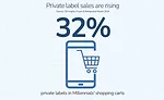 Private Labels for Milennials