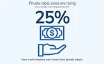 Private Labels Retail Sales