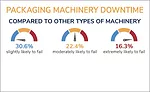 Data Infographic