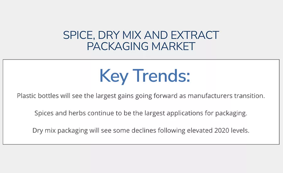 spice key trends