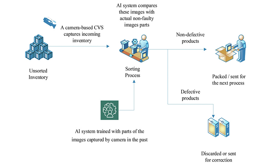 AI food application