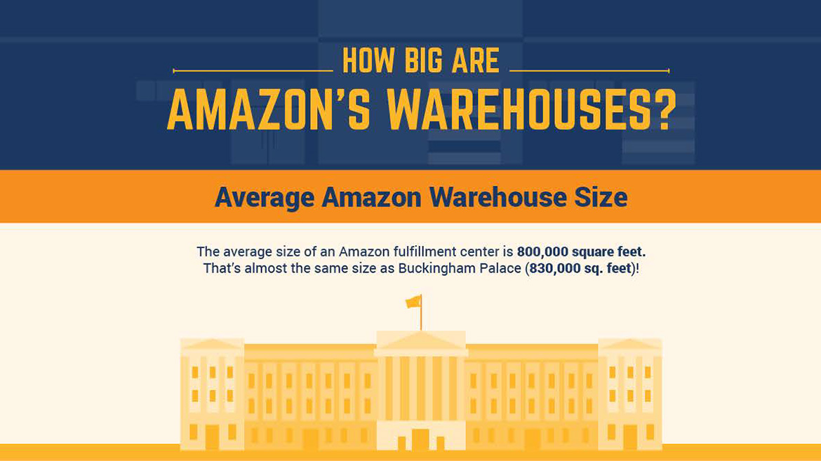Amazon’s Warehouses