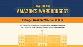 Amazon’s Warehouses